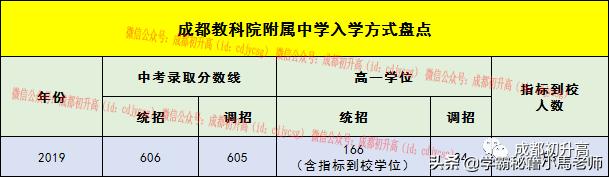 成都实用学校公办(地址成都的大学分布)