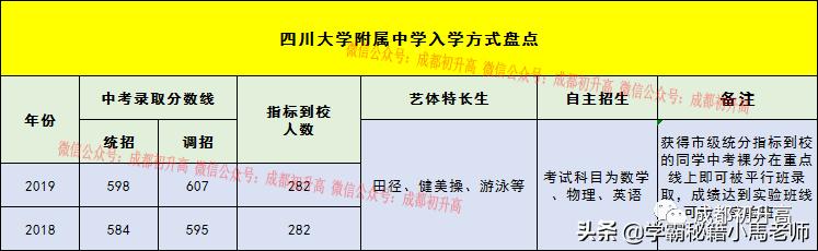 成都实用学校公办(地址成都的大学分布)
