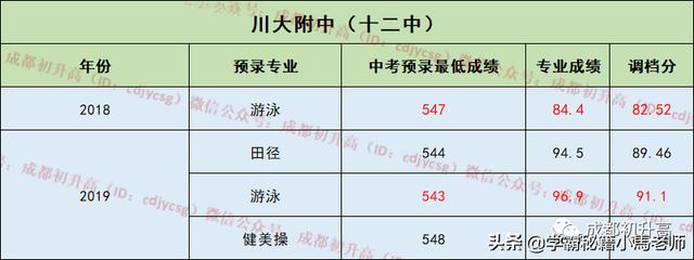 成都实用学校公办(地址成都的大学分布)