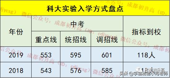 成都实用学校公办(地址成都的大学分布)