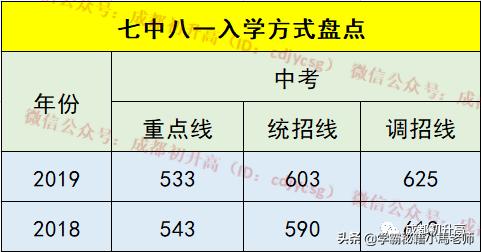 成都实用学校公办(地址成都的大学分布)