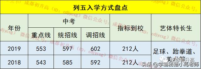 成都实用学校公办(地址成都的大学分布)