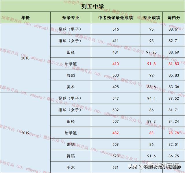 成都实用学校公办(地址成都的大学分布)