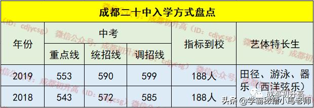 成都实用学校公办(地址成都的大学分布)