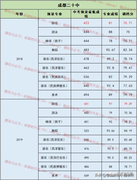 成都实用学校公办(地址成都的大学分布)