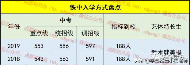 成都实用学校公办(地址成都的大学分布)