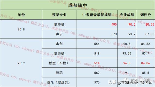成都实用学校公办(地址成都的大学分布)