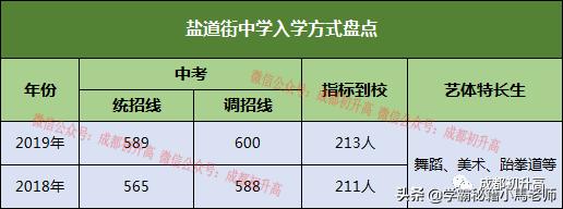 成都实用学校公办(地址成都的大学分布)