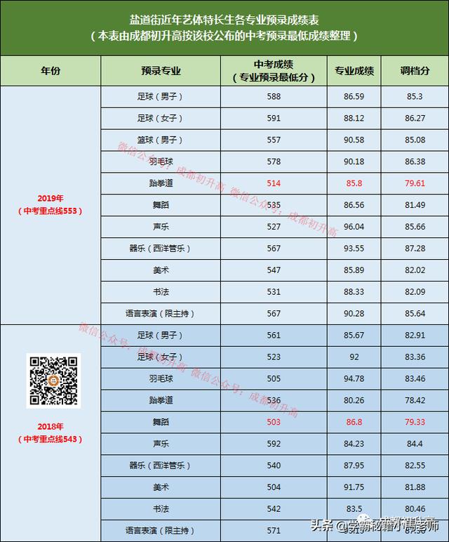 成都实用学校公办(地址成都的大学分布)