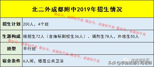 成都实用学校公办(地址成都的大学分布)