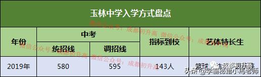 成都实用学校公办(地址成都的大学分布)