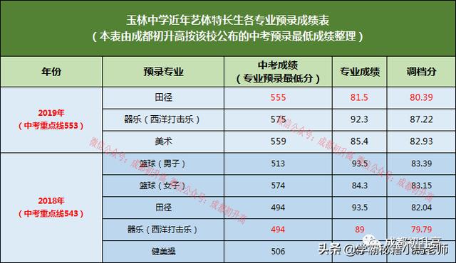 成都实用学校公办(地址成都的大学分布)