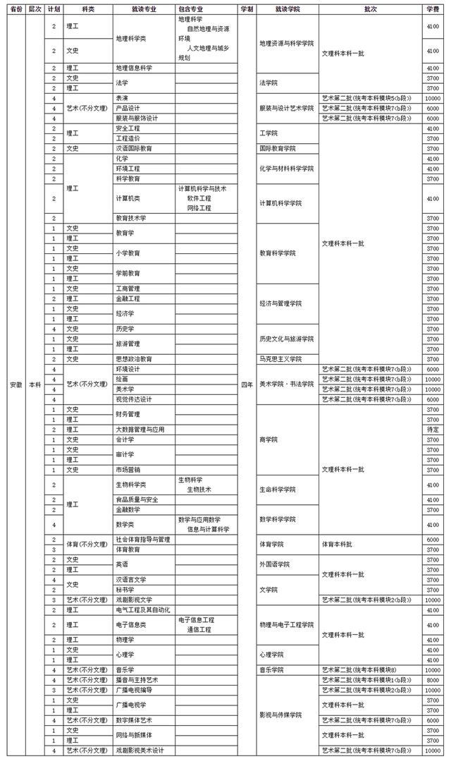 四川师范学校招生(四川师范学院官网)