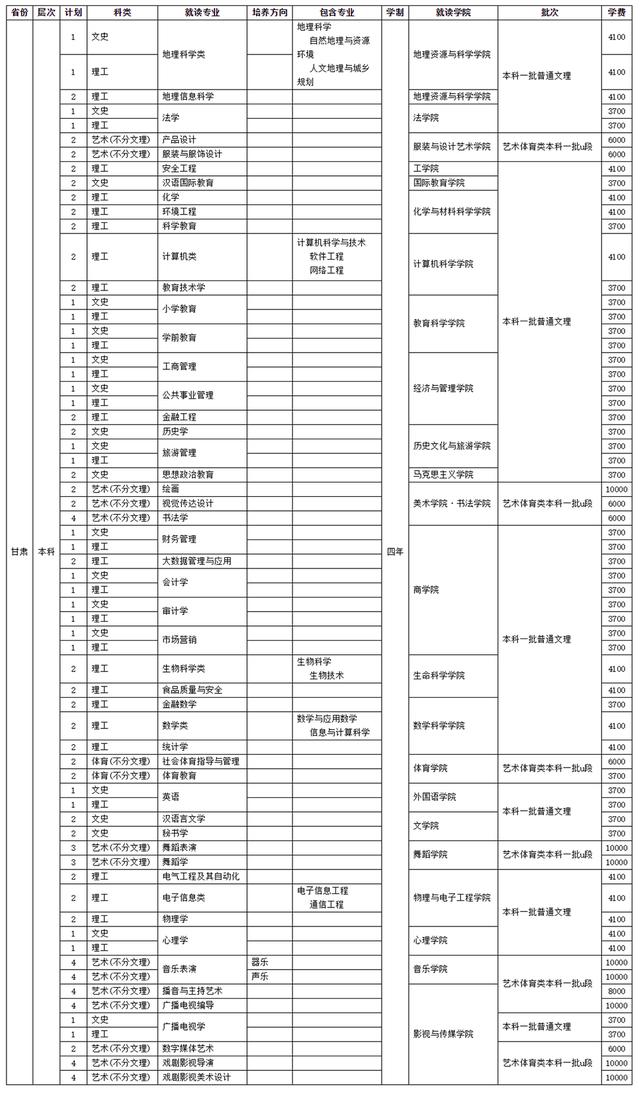 四川师范学校招生(四川师范学院官网)