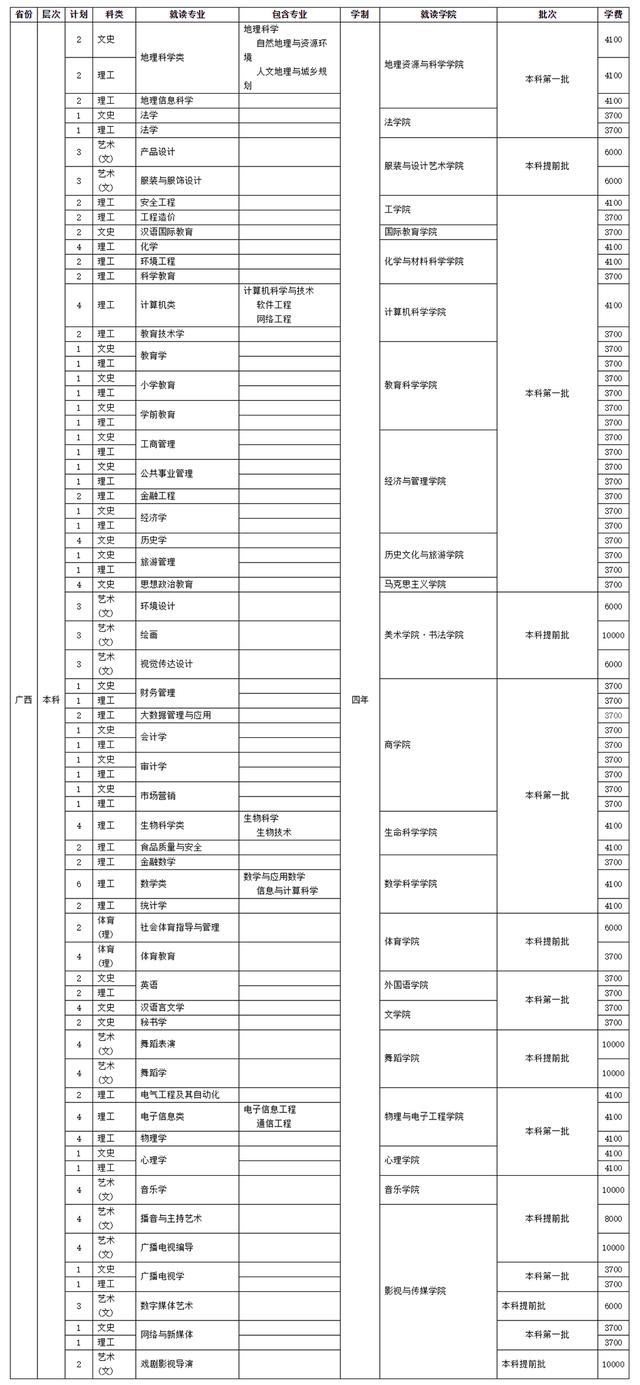 四川师范学校招生(四川师范学院官网)