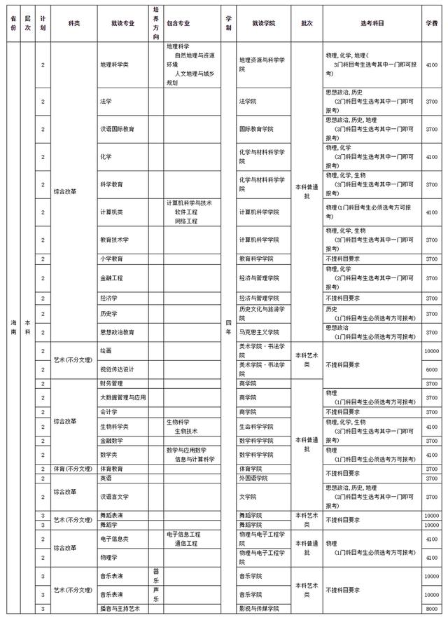 四川师范学校招生(四川师范学院官网)