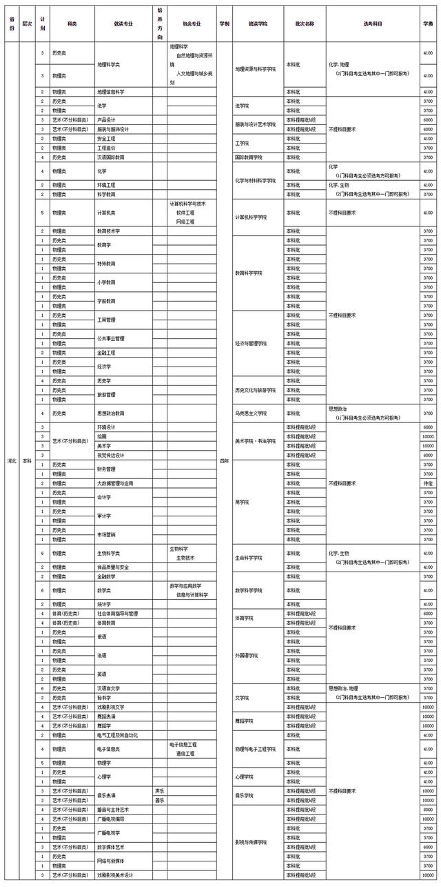 四川师范学校招生(四川师范学院官网)