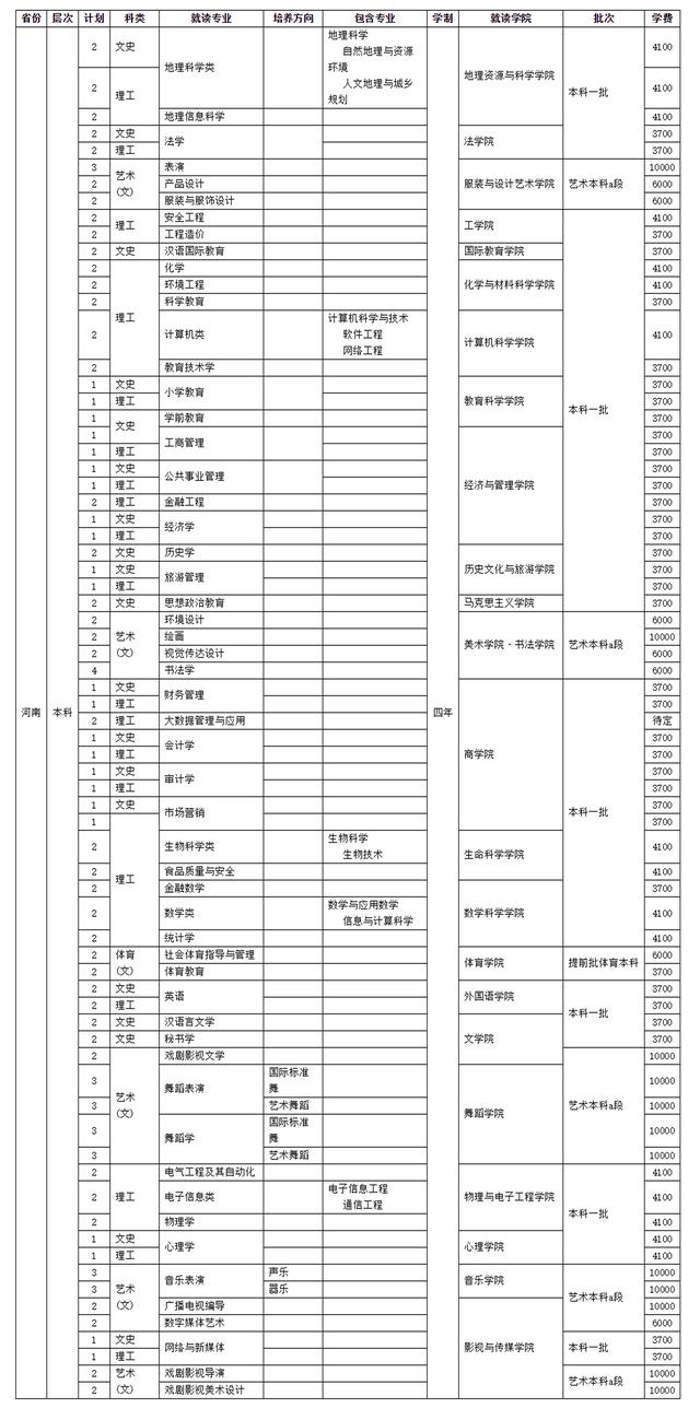 四川师范学校招生(四川师范学院官网)