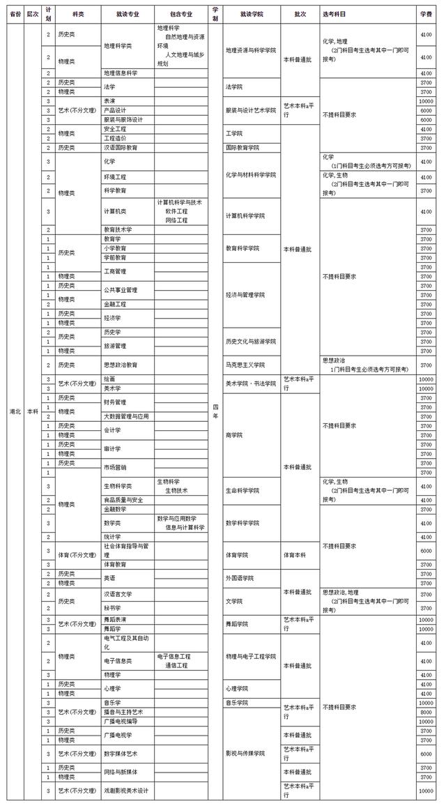 四川师范学校招生(四川师范学院官网)