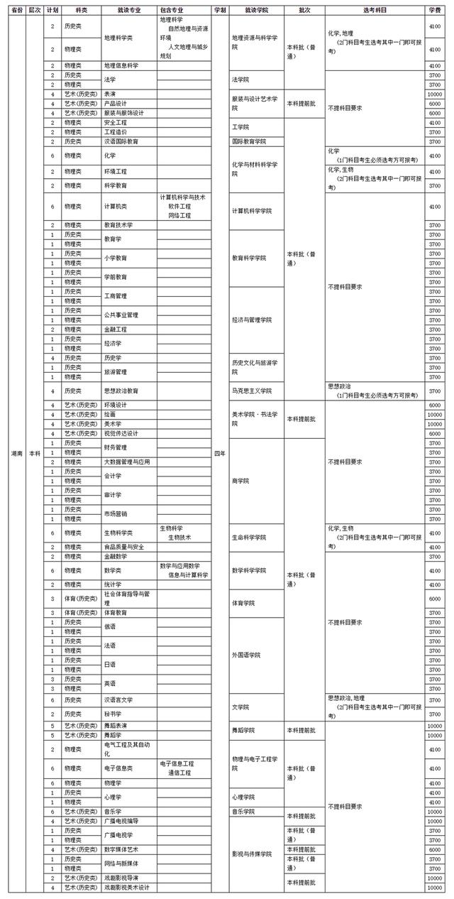 四川师范学校招生(四川师范学院官网)
