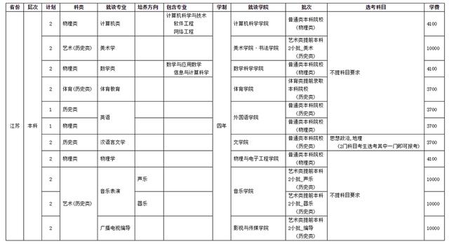 四川师范学校招生(四川师范学院官网)