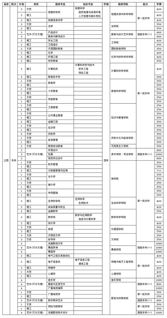 四川师范学校招生(四川师范学院官网)