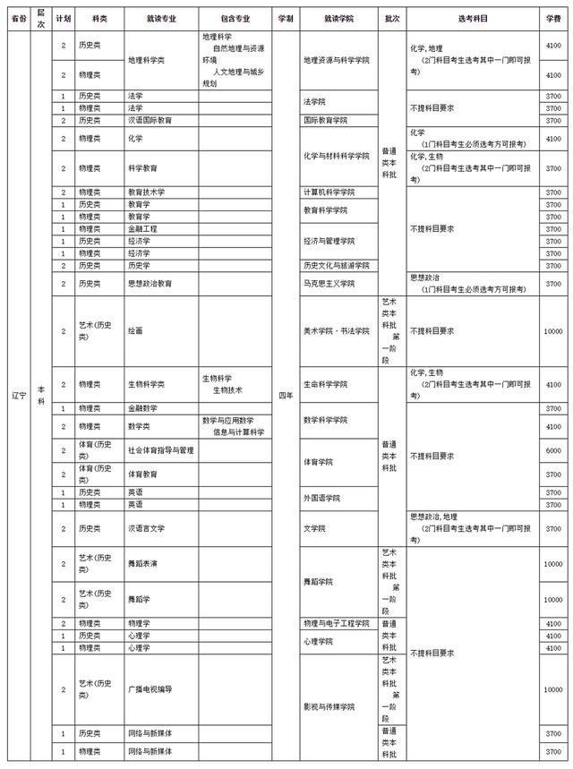 四川师范学校招生(四川师范学院官网)