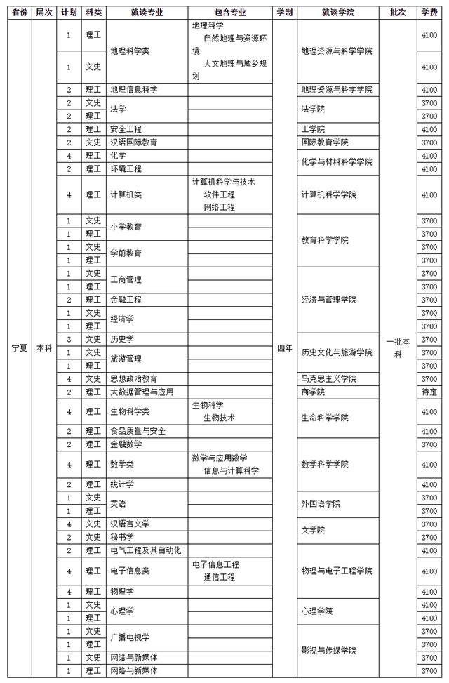 四川师范学校招生(四川师范学院官网)