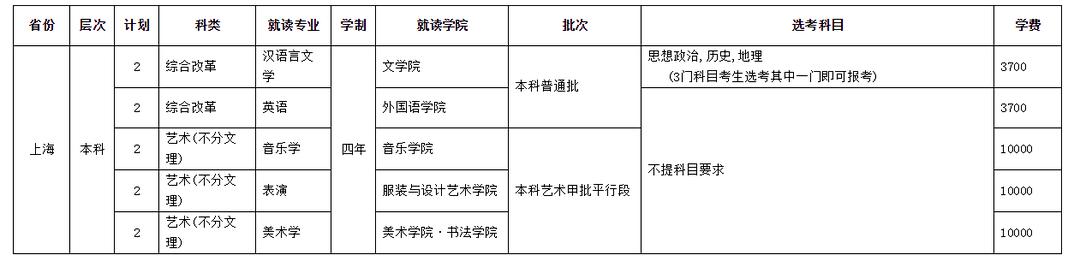 四川师范学校招生(四川师范学院官网)