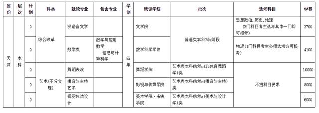 四川师范学校招生(四川师范学院官网)