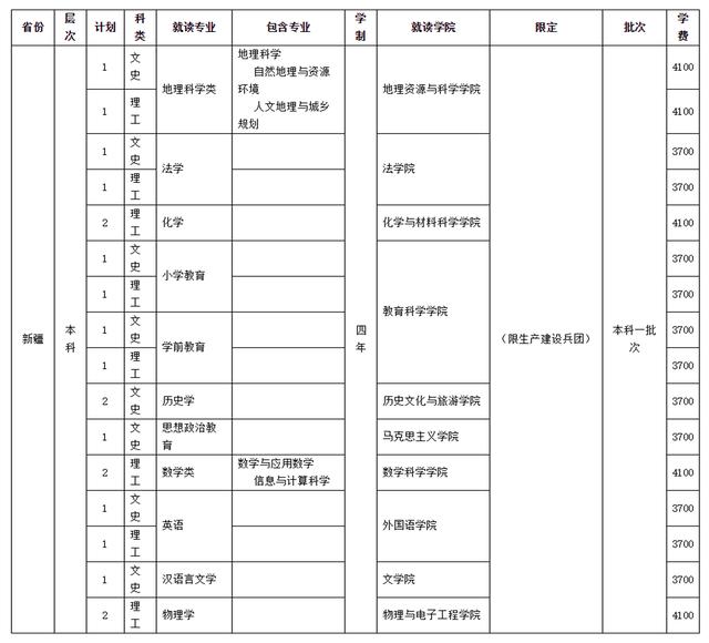 四川师范学校招生(四川师范学院官网)