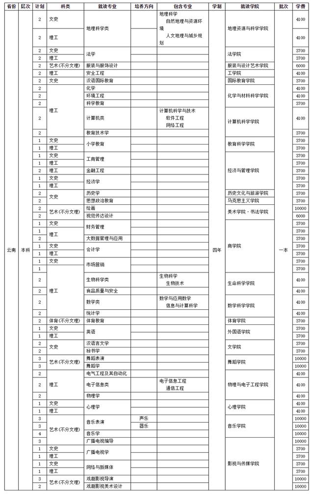 四川师范学校招生(四川师范学院官网)