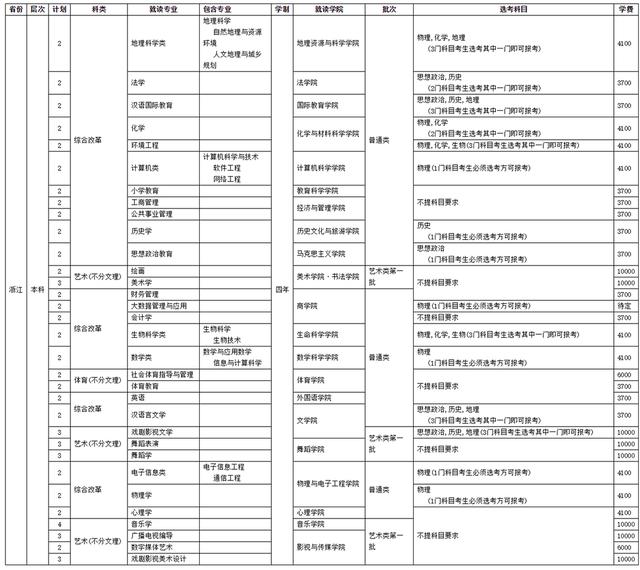 四川师范学校招生(四川师范学院官网)