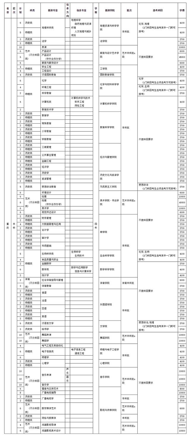 四川师范学校招生(四川师范学院官网)