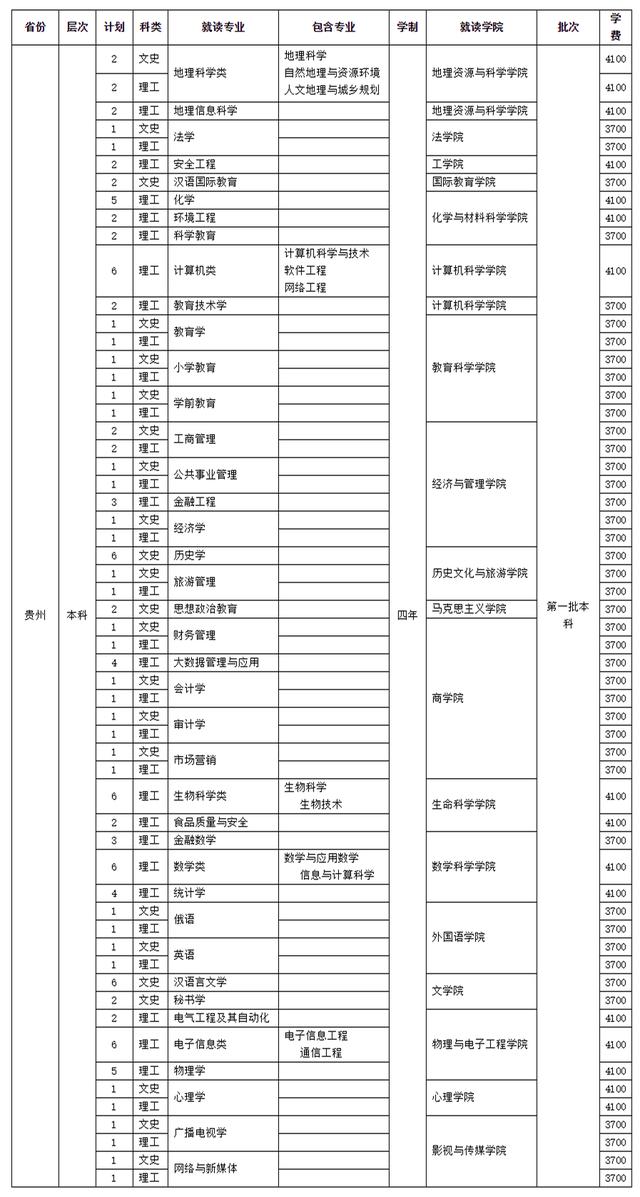 四川师范学校招生(四川师范学院官网)