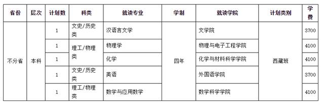 四川师范学校招生(四川师范学院官网)