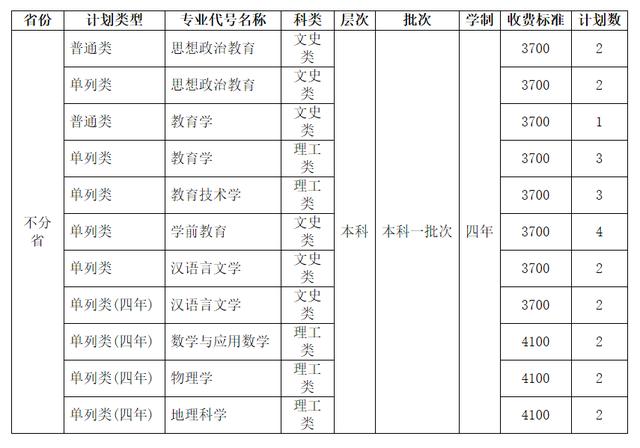 四川师范学校招生(四川师范学院官网)