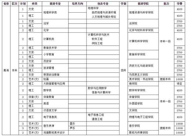 四川师范学校招生(四川师范学院官网)