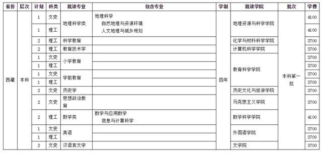 四川师范学校招生(四川师范学院官网)