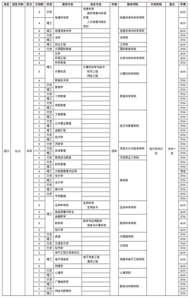 四川师范学校招生(四川师范学院官网)