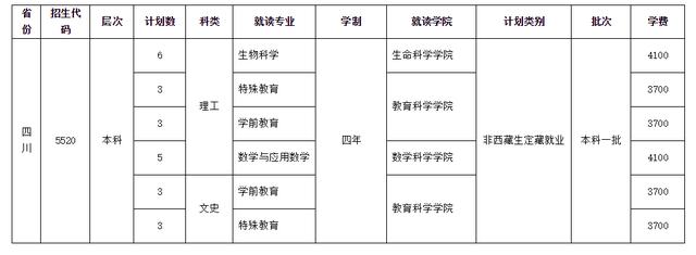 四川师范学校招生(四川师范学院官网)
