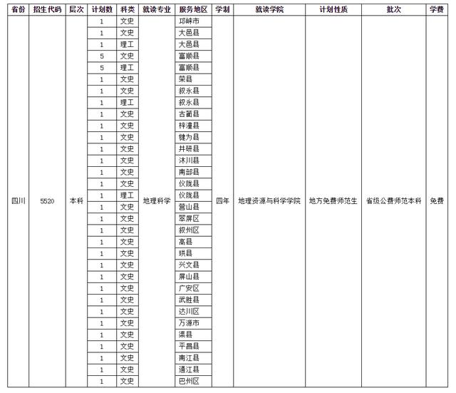四川师范学校招生(四川师范学院官网)