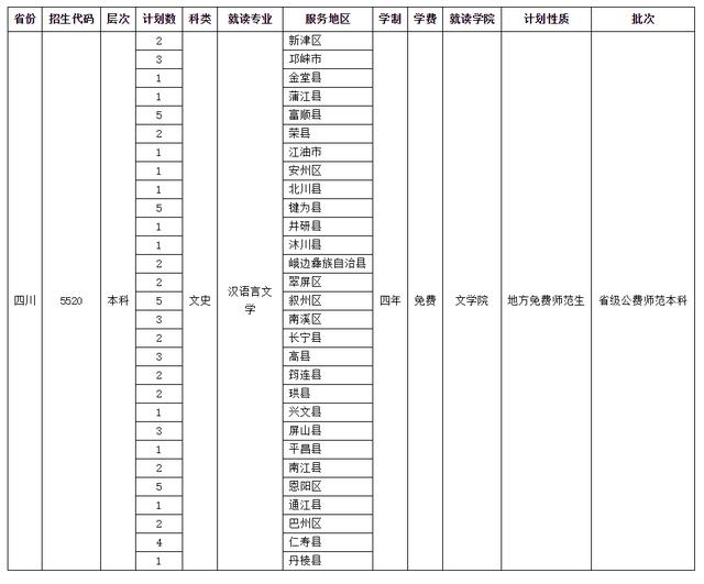 四川师范学校招生(四川师范学院官网)
