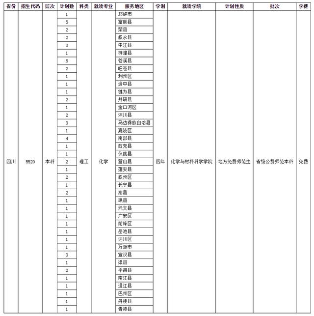 四川师范学校招生(四川师范学院官网)