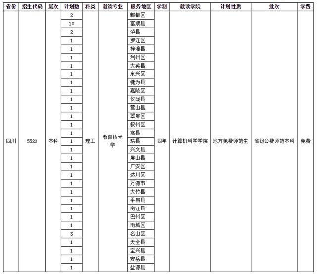 四川师范学校招生(四川师范学院官网)