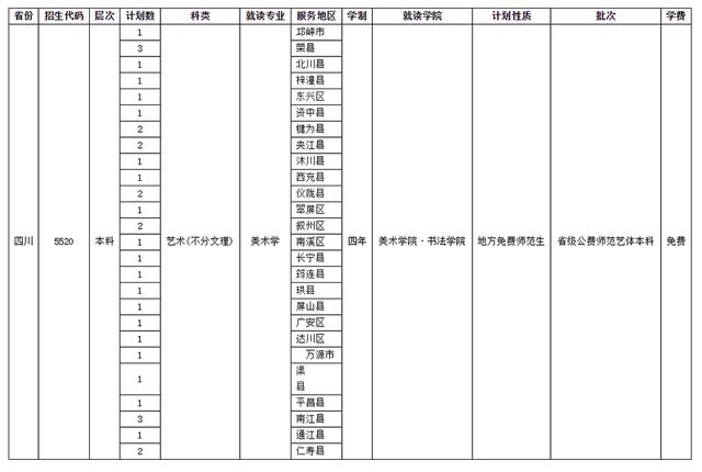 四川师范学校招生(四川师范学院官网)