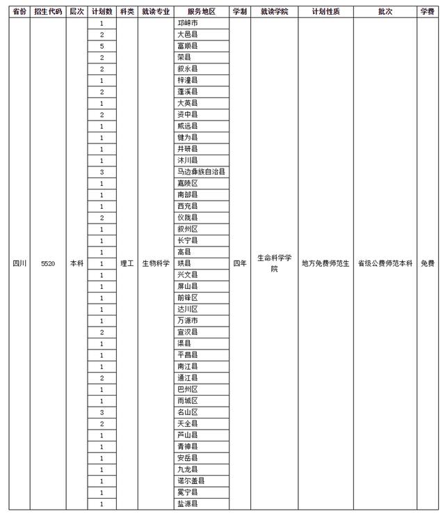 四川师范学校招生(四川师范学院官网)