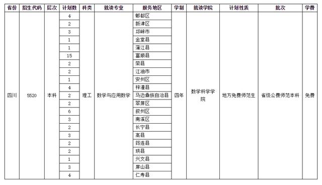 四川师范学校招生(四川师范学院官网)