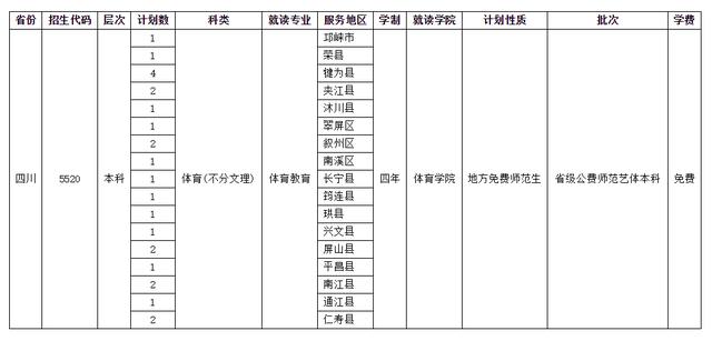 四川师范学校招生(四川师范学院官网)
