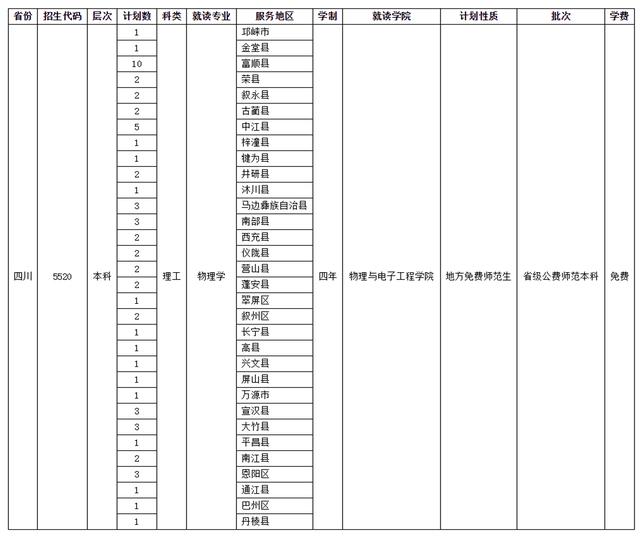 四川师范学校招生(四川师范学院官网)